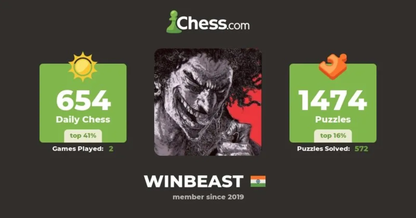WinBeast Casino Review: A Closer Look at the UK’s Latest Online Casino